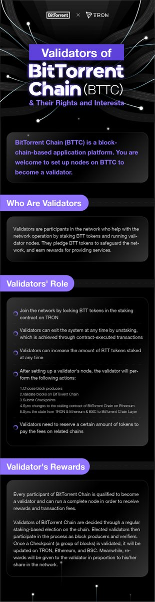 BitTorrent's tweet photo. 🚨Validators on #BitTorrent Chain 101:
 
🧑‍🏭Every #BTTC participant is qualified to become validator and help out by staking #BTT and running validator nodes. Validator receives rewards in proportion to their own share. https://t.co/cIbjmf6iZg