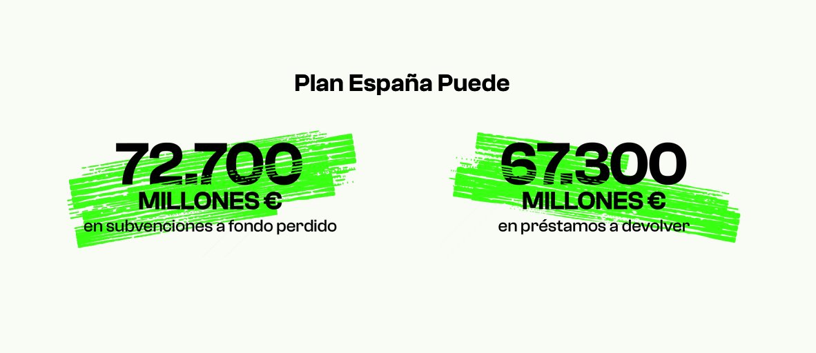ReGenerationEU's tweet photo. No nos gusta el diseño de los fondos #NextGenerationEU; por quienes serán sus principales beneficiados ni por las consecuencias que tendrán para la población, pero creemos que economía social y solidaria y pymes tienen derecho a participar.
#ReGenerationUE
https://t.co/X9mF0C0aRb https://t.co/0JGlPJNMXR