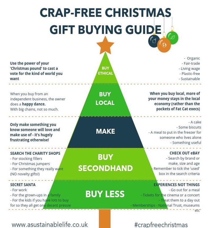 Gtbaker369's tweet photo. #CrapFreeChristmas
#FoodForThought
#ClimateAction
#Sustainability 
🌍🌲♻️🎅🏻 https://t.co/rOaMQbLLbj