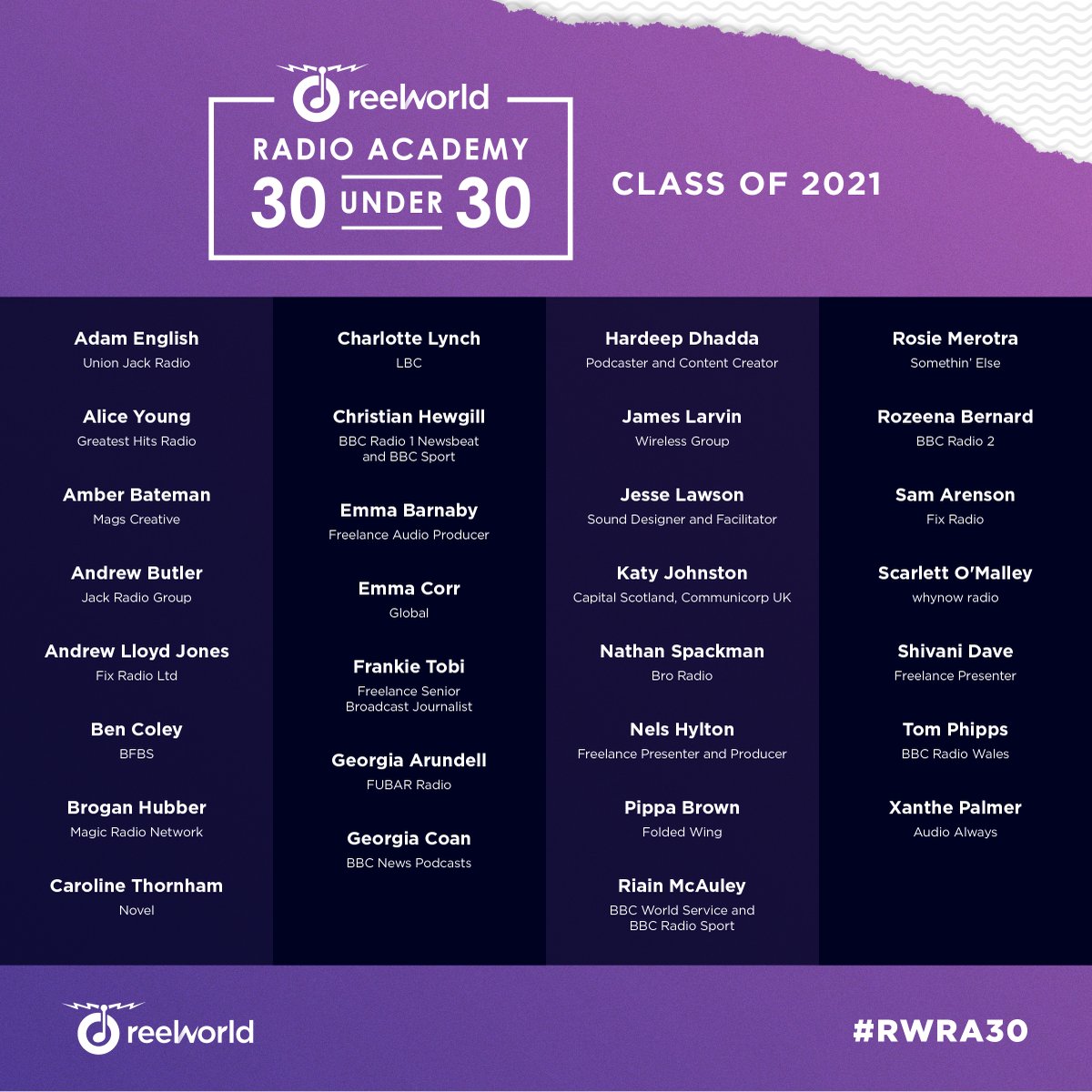 There we have it, <a href="/reelworldeurope/">Reelworld Europe</a> Radio Academy 30 Under 30 2021!

An inspiring bunch of young folks who'll play a huge part, shaping the future of the radio and audio industry. We look forward to seeing where you go from here🎧

⬇️Scroll through for some wholesome content ❤