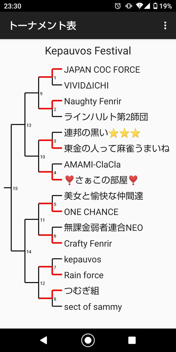 ケラフェス2回戦VS　つむぎ組

接戦😀