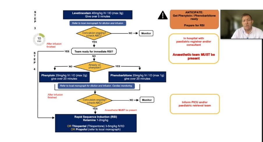 Levetiracetam is coming, paraldehyde is out... of the (almost here) new ALSG guidelines, discussed at #RCEMasc2021 #paediatricemergencies2021