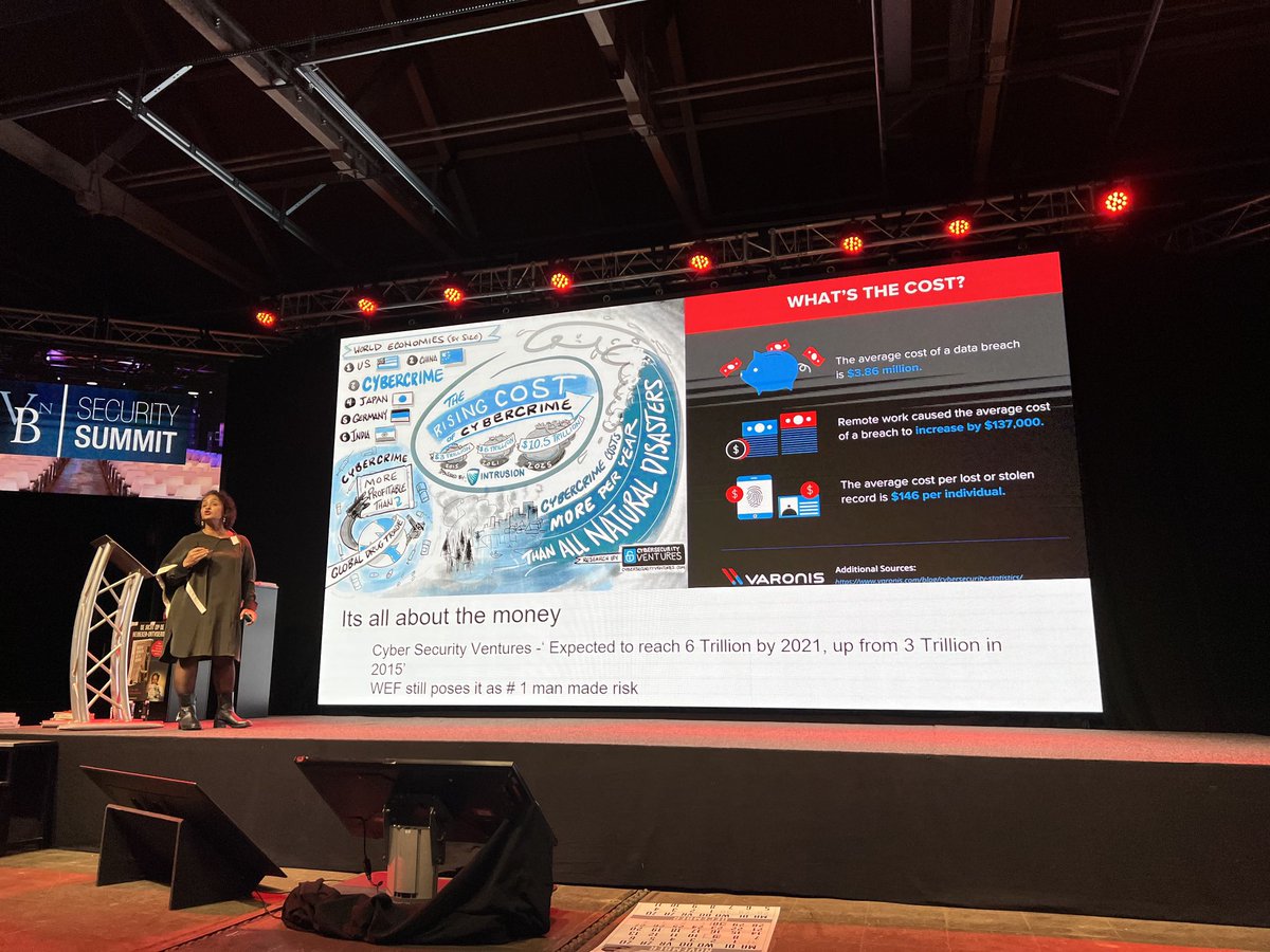 PCvanOranje's tweet photo. The costs of cybercrime. ⁦@de_VBN⁩ #securitysummit https://t.co/1ys3caDzdL