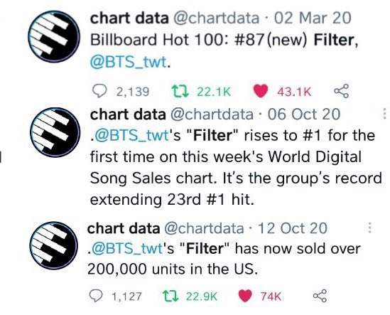 ppparkfilterr's tweet photo. park jimin and kim taehyung same day release music record 

FILTER'S                               INNER CHILD
RECORD                               RECORD
#PermissionToDanceOnStage #ParkJimin #TAEHYUNG https://t.co/HbBOWHJVIc