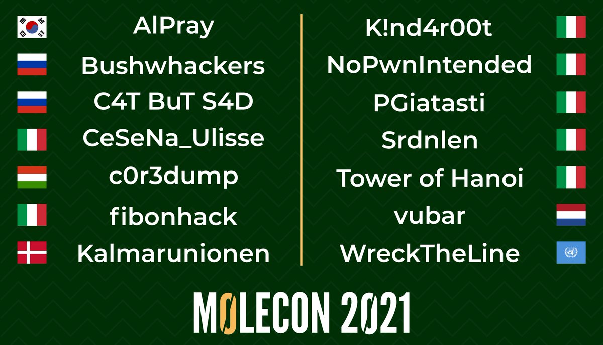 Here's the list of the teams fighting for:
1st place: €1500
2nd place: €500
3rd place: €250
during m0leCon 2021 CTF!

Good luck to the players and thanks again to our sponsors!