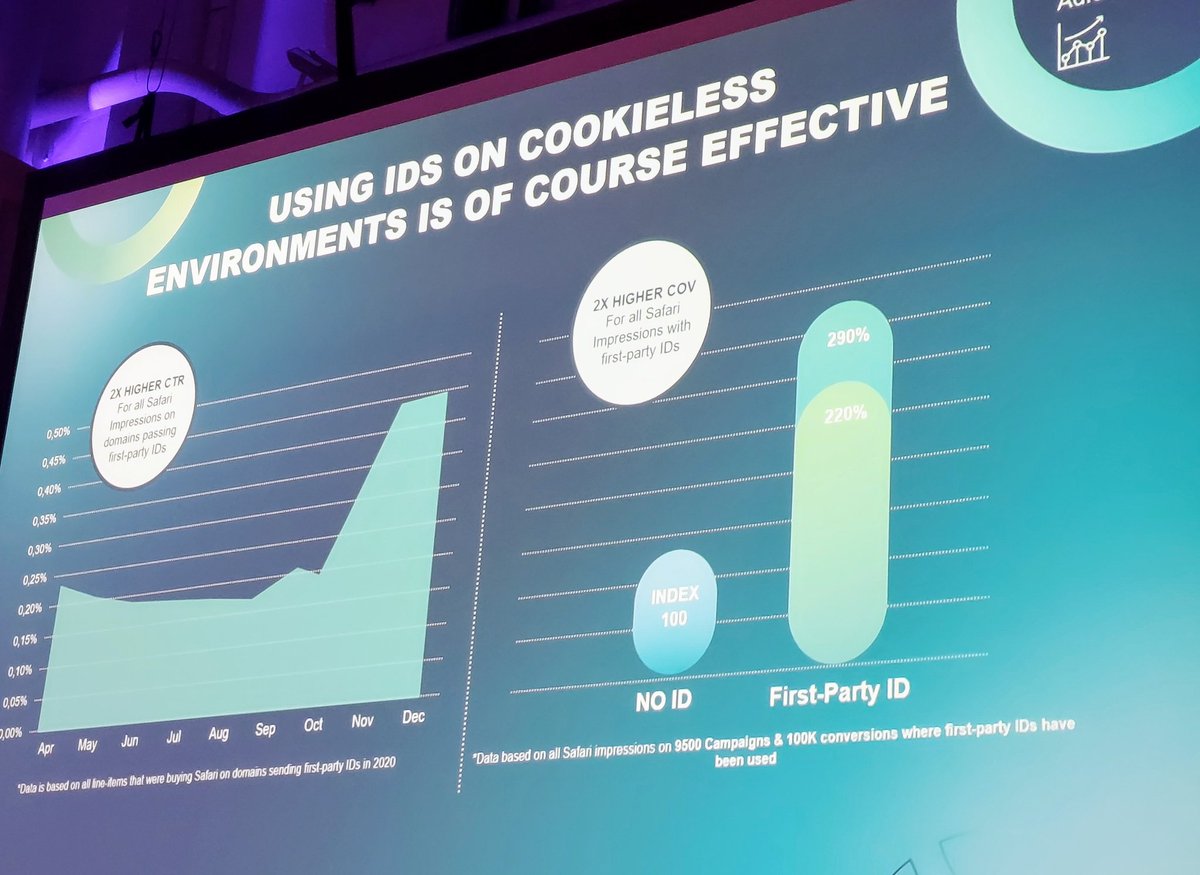 ID5_io's tweet image. The impact of first-party identifiers on #programmatic #advertising explained by @adform&apos;s Andreas Sierts at @iabdenmark &apos;s #programmatic2021 in Copenhagen #identity