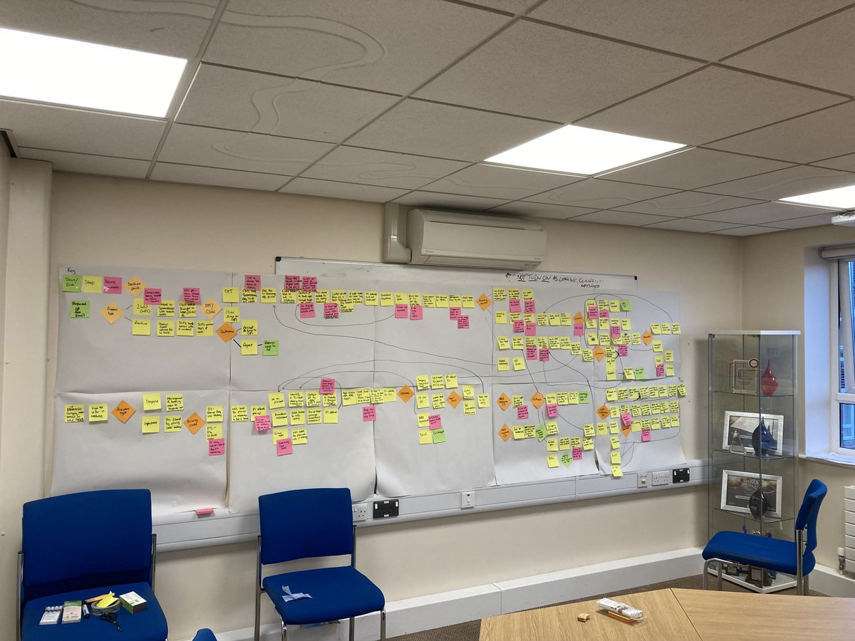 NUH_QI's tweet photo. Yesterday we supported @UpperGI with process mapping their admin pathways! The whole team were fully engaged! It enabled us to identify areas to improve their pathways to benefit both patients &amp; staff #processmapping #qualityimprovement 
@rosalyn_leah @jonathanphills @NUHSurgery https://t.co/ACrd4XBrkx