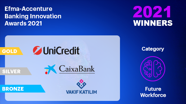 👏A round of applause for @UniCredit_PR gold winner, <a href="/caixabank/">CaixaBank</a> silver winner &amp; <a href="/VakifKatilim/">Vakıf Katılım</a> bronze winner of the Future Workforce category of the #BankAwards21. 

This category's focal points are changes to work, the workforce and the employee experience! 

<a href="/BankingInsights/">BankingInsights</a>