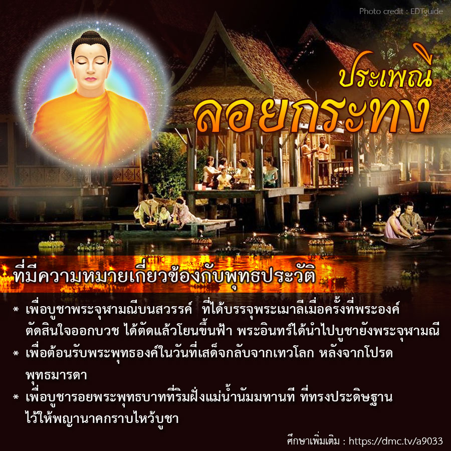 MonMonjai's tweet photo. #พรุ่งนี้วันพระ #วันลอยกระทง 
และเป็นวัน #ทอดกฐิน วันสุดท้ายของปีนี้
วันเพ็ญขึ้น 15 ค่ำ เดือน 12
ปีนี้ตรงกับ วันศุกร์ที่ 19 พฤศจิกายน พ.ศ. 2564 https://t.co/LworVa6iqV