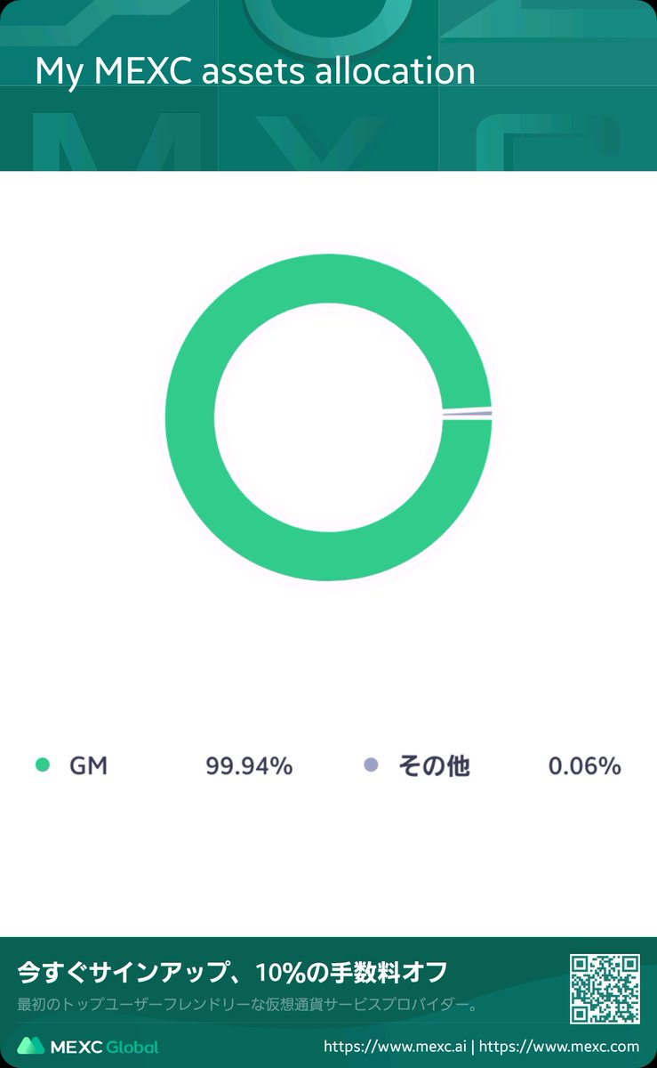 coin_with_me's tweet photo. $GM https://t.co/SMoPuvQAsy