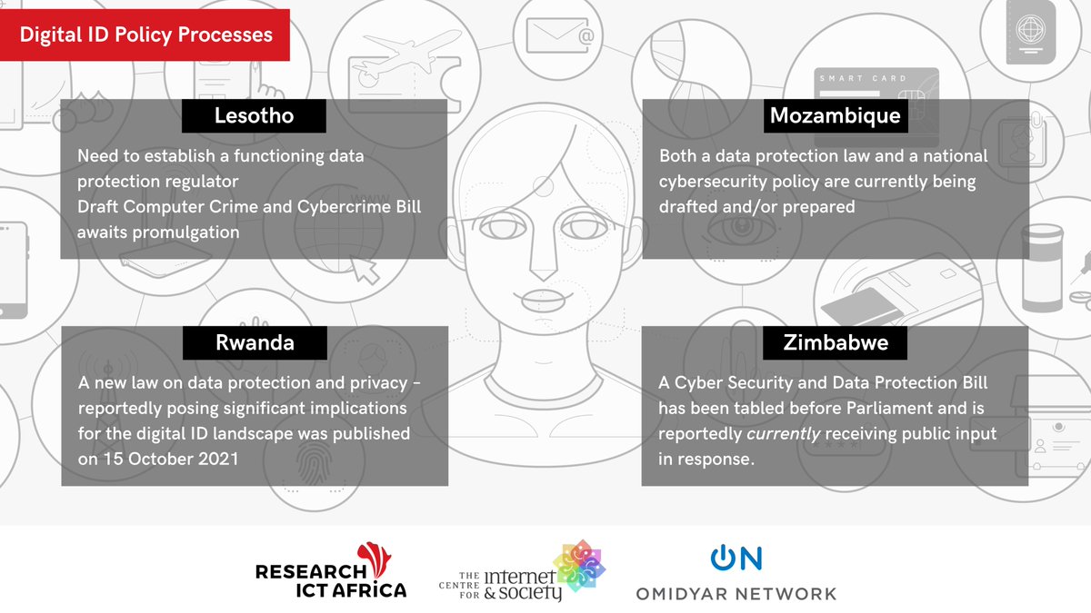 Research ICT Africa tweet media