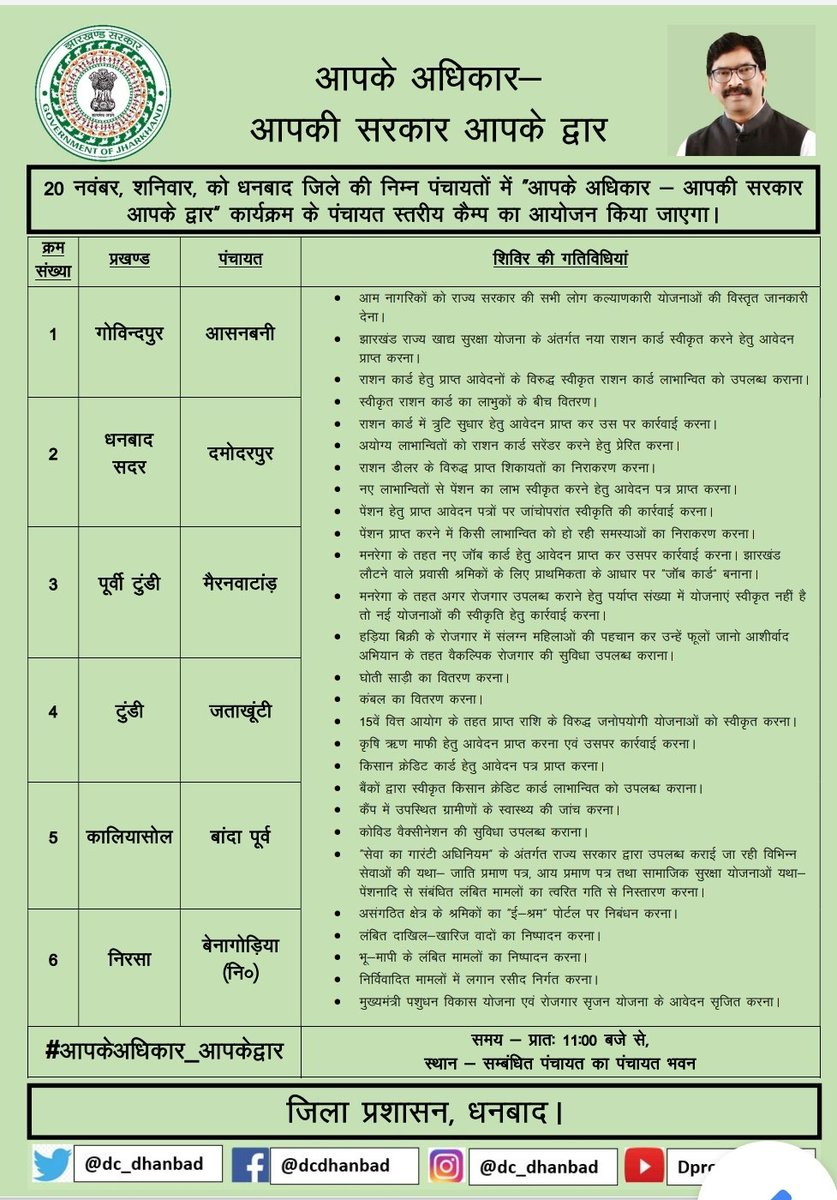 dc_dhanbad's tweet photo. 20 नवंबर (शनिवार) को धनबाद जिले की निम्न पंचायतों मे #आपकेअधिकार_आपकेद्वार कार्यक्रम के तहत कैम्प आयोजित होंगे। 

समय- प्रातः 11:00 बजे, स्थान-पंचायत भवन

कैम्प में ज़िला के वरीय पदाधिकारी, BDO, CO, सभी विभागों के अधिकारी, कर्मी उपस्थित रह आवेदन/शिकायतें निष्पादित करेंगे। https://t.co/K8uX2sOmho