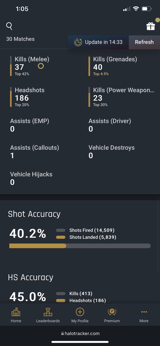 CashMoneyNguyen's tweet photo. First 30 matches ain’t looking too shabby #HaloInfinite #HaloInfinitemultiplayer but those disconnects are no bueno 🤦🏼‍♂️ https://t.co/m0iCkFN4jJ