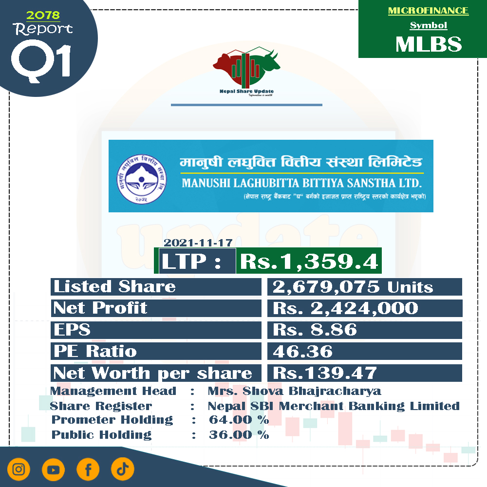 nepalshare_'s tweet photo. Q1 Reprot Published 

#nepalshareupdate #nepse #sharemarket #q1_report #report #stock #stockmarket #investing #trading https://t.co/wlo7DkICB9
