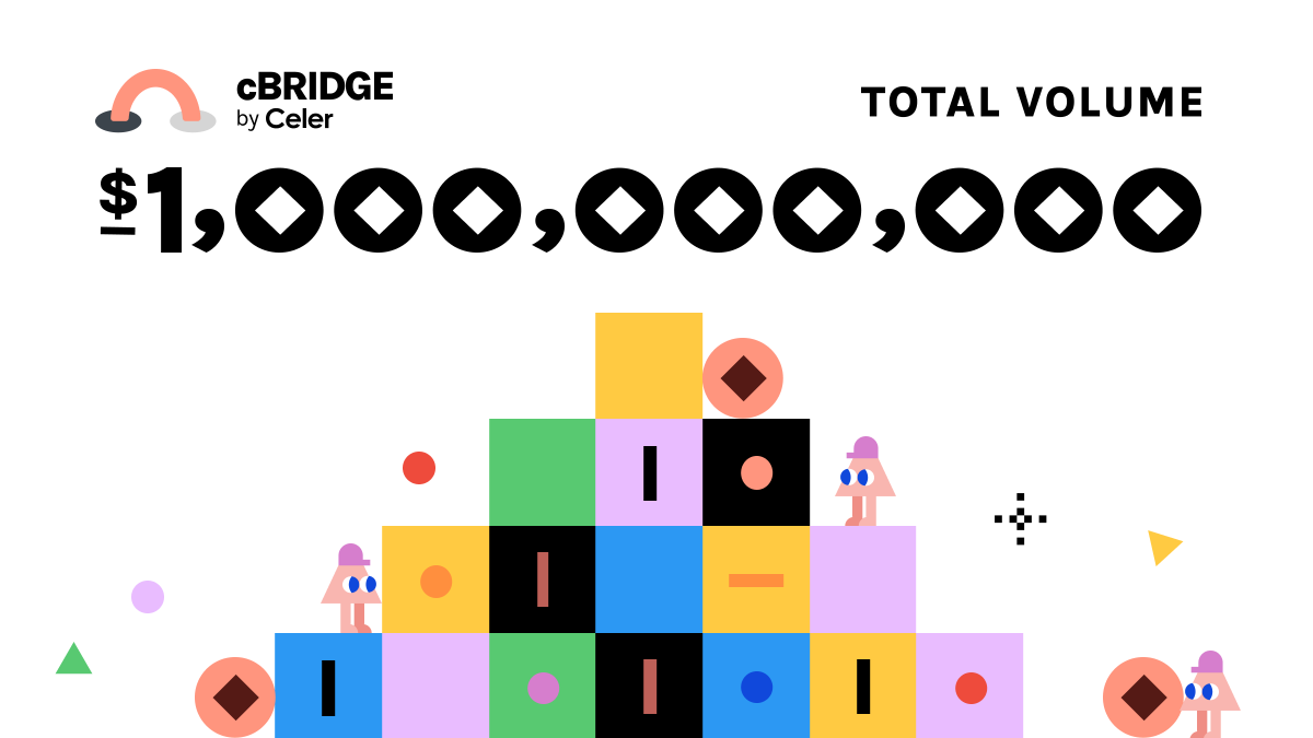 CelerNetwork's tweet photo. 🏆 cBridge surpasses $1 billion in total cross-chain transaction volume! Big 💖 to our partners and users in accelerating the adoption of our shared #blockchain ecosystem together. Let's bridge.

🌉 https://t.co/35fICZsz3A: most number of chains, lowest fee, fully non-custodial. https://t.co/5UdEVjAKRP