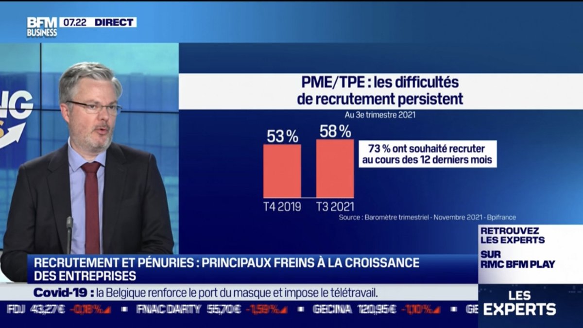 Syl_DiPasquale's tweet photo. 73% des PME/TPE veulent recruter mais 70% d'entre elles déclarent ne pas recevoir assez de CV, majoritairement de la part des basses qualifications (CAP, etc.). 
Source : Baro Novembre 2021 @Bpifrance 
#Job #Recrutement #sourcing https://t.co/0BE9lDIbYb