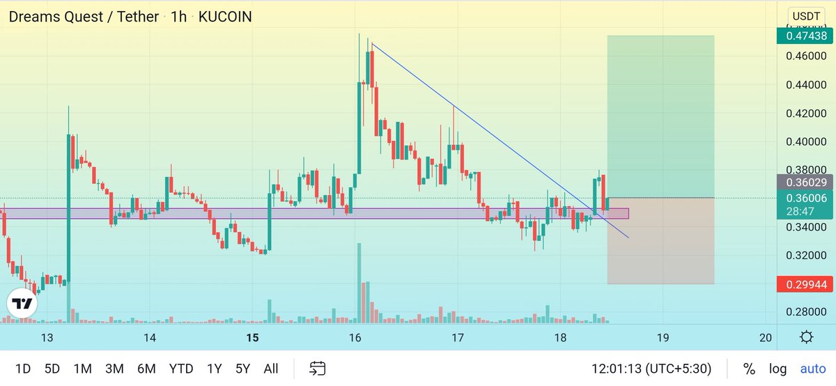 Kucoin Gems Finder tweet media