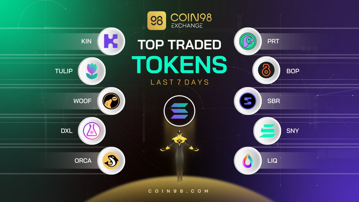 SpaceGateHQ's tweet photo. Was the @solana ecosystem the ideal destination for many crypto traders? We saw a sudden trading volume flowing to this platform within 7 days ago.

Still well-established faces till the new are about to emerge. Let's have a look👇
$KIN $PRT $TULIP $WOOF $BOP $SBR $SNY $DXL $ORCA https://t.co/uS6x9mDxeX