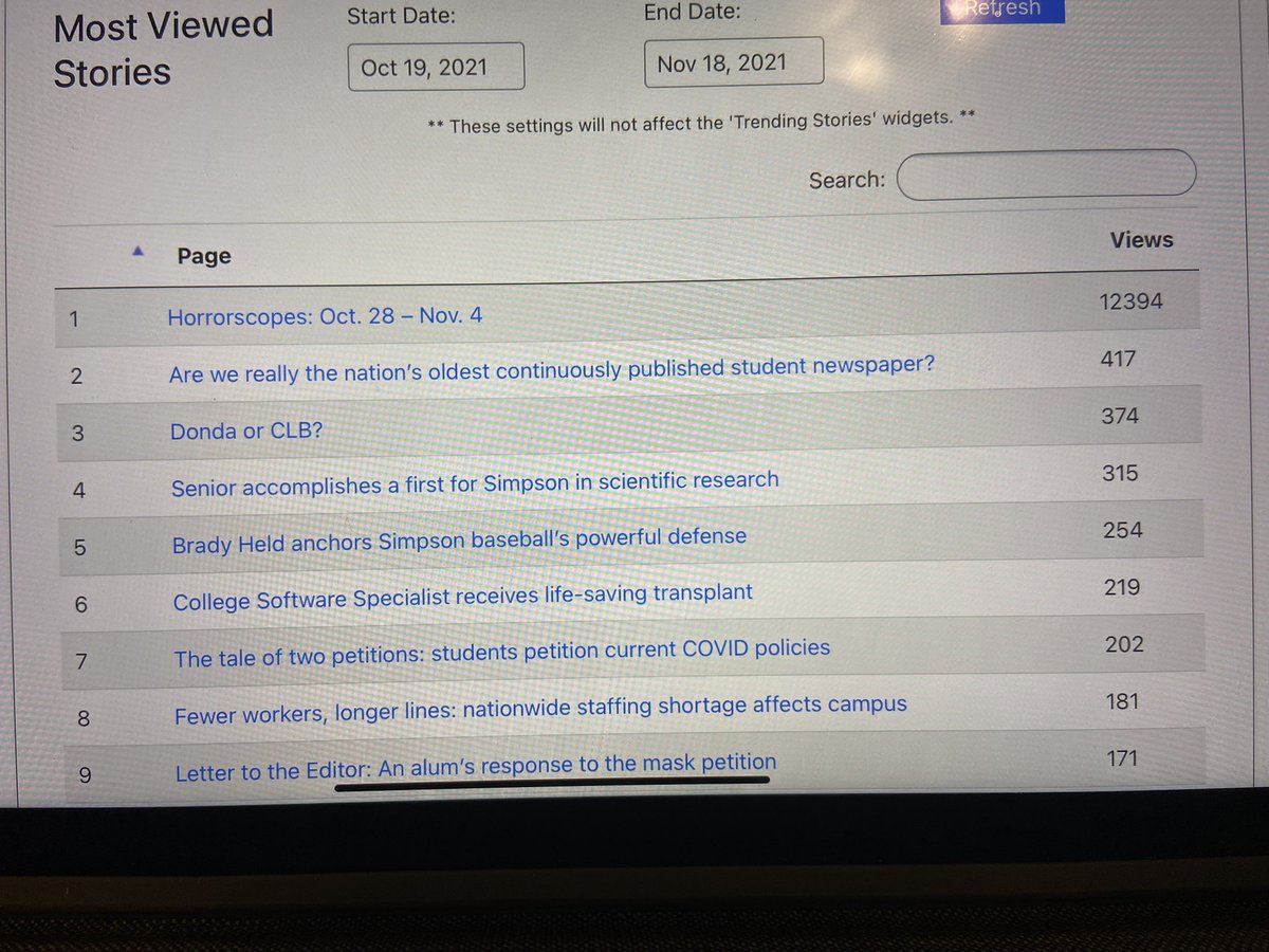 JordynWilsonPR's tweet photo. It’s the little things during a rough week that make me smile — like having the No. 1 most-viewed @SimpsonianSC article with over 12,000 views! 🤯 #MediaEdit https://t.co/ejUMQpvWCs