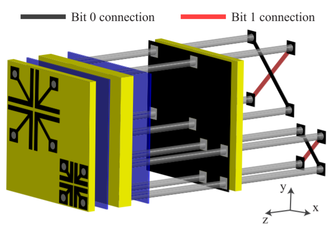 ieeetap's tweet photo. Z. Zhang et al. present the design and proof-of-concept demonstration of a dual-band #reflectarray #antenna capable of generating two beams at X - and Ku - bands, whose directions of maximum radiation can be set independently of each other.
Download it at: https://t.co/BkgDNvykvL https://t.co/P6nJSIhkgS