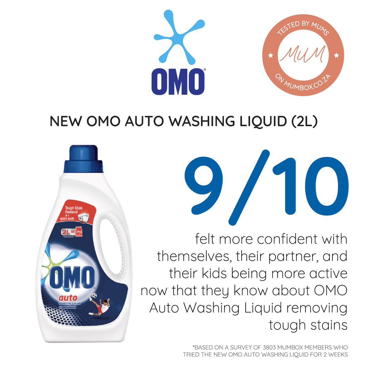 MboxMu's tweet photo. Experience the cleaning power and never look back. Just one capful is enough to remove the tough stains in your machine.
Have you tried OMO Auto Washing Liquid yet?
#mumbox #toughonstains #OMOautoliquid #OMOliquid #mumboxomoliquid #quickwash #omodirtisgood #dirtisgood https://t.co/X3PDK06wQV