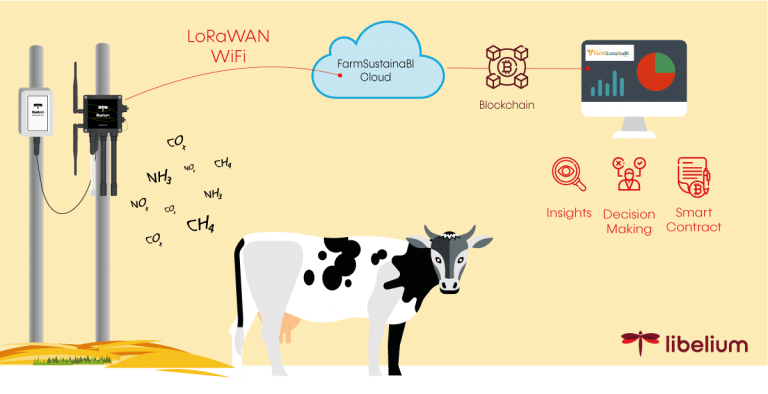 IPsoft_SA's tweet photo. Better data for more informed decisions
 
Find out more about how this works here: https://t.co/V10XOW3lxs
 
#IoT
#Libelium 
#IPSoft
#AnimalAgriculture
#Blockchain https://t.co/c906XdngzF