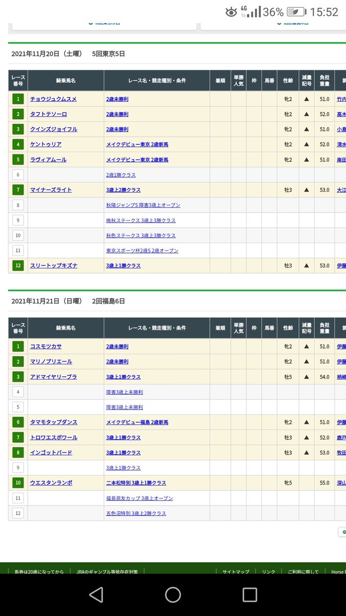 マリノプリエールは東京や外差しが決まり始めた福島芝よりは福島ダートのほうが良いはず トロワエスポワールは前走の反動がないことを願うし勝たなければダメ タマモタップダンスはタマモヒップホップの妹 早々引退した兄の分まで頑張れ!猛蔵今週来週で2つは勝たないと30勝はかなり厳しくなるな
