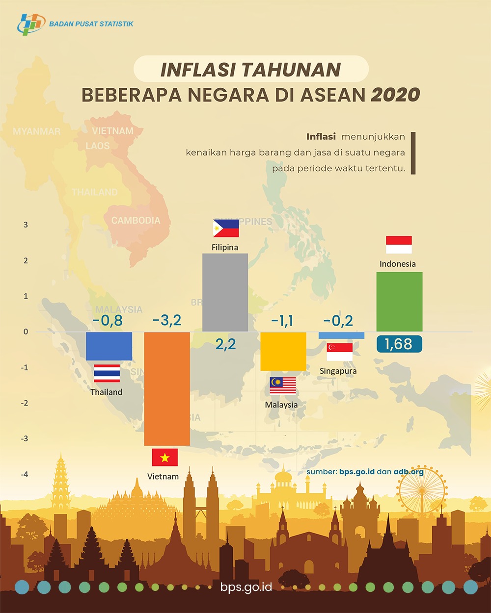 Badan Pusat Statistik On Twitter Inflasi Sangat Berguna Untuk Mengetahui Perkiraan Kondisi Ekonomi Daya Beli Dan Lain Sebagainya Kondisi Inflasi Beberapa Negara Di Asean Selama Pandemi Tahun 2020 Menunjukkan Angka Yang Berbeda Beda