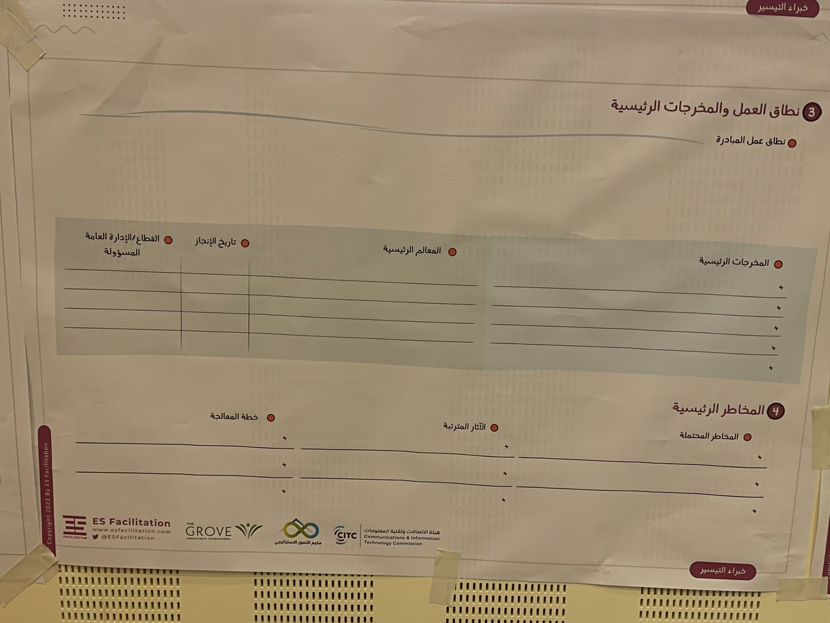 ESFacilitation's tweet photo. استخدام النماذج المرئية Visual Canvas لتوثيق الأفكار يسهّل: 

🟪 مناقشة الأفكار

⬜️ الإتفاق عليها 

🟪 مشاركة الجميع

⬜️ التعديل و الإلغاء قبل الاعتماد

🟪 تعزيز الأفكار و نقدها 

#الميسر يُيّسر للجميع الوصول لنتائج مفهومة ومتفق عليها 👌 https://t.co/zuRdSQkQ7R