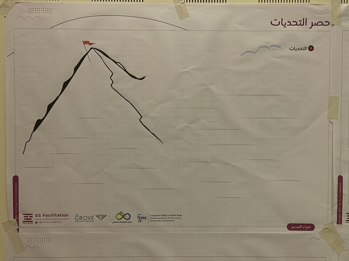 ESFacilitation's tweet photo. استخدام النماذج المرئية Visual Canvas لتوثيق الأفكار يسهّل: 

🟪 مناقشة الأفكار

⬜️ الإتفاق عليها 

🟪 مشاركة الجميع

⬜️ التعديل و الإلغاء قبل الاعتماد

🟪 تعزيز الأفكار و نقدها 

#الميسر يُيّسر للجميع الوصول لنتائج مفهومة ومتفق عليها 👌 https://t.co/zuRdSQkQ7R