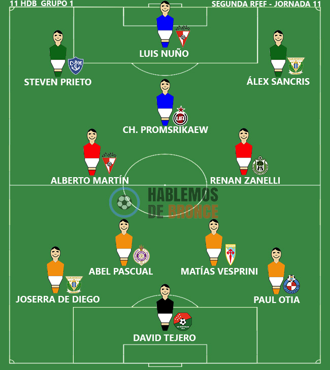 Este fue el #11HdB del Grupo 1 en la Jornada 11 de #SegundaRFEF