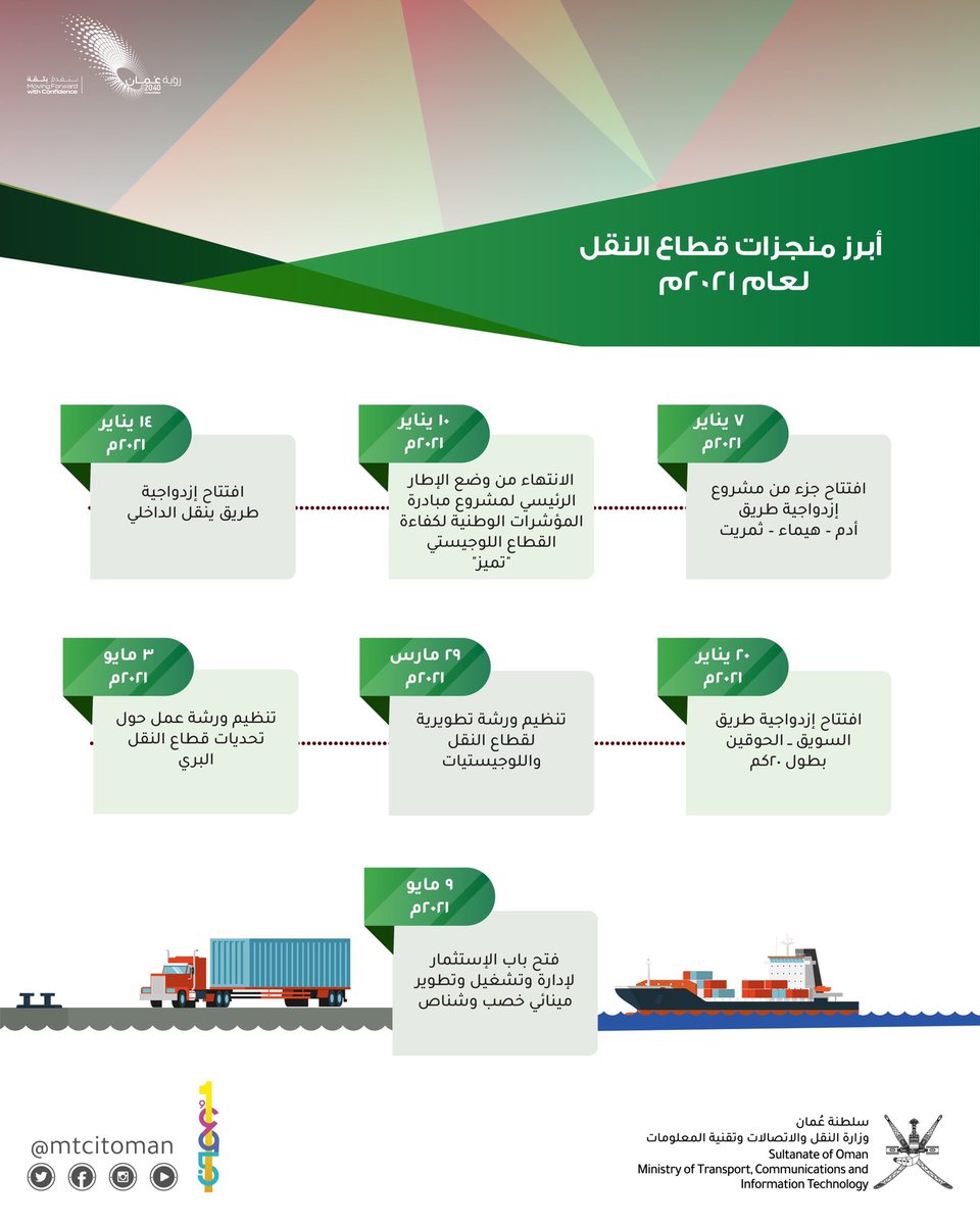 mtcitoman's tweet photo. أبرز منجزات قطاع #النقل لعام 2021م 

#العيد_الوطني51 🇴🇲 https://t.co/zlPfyzoiHa