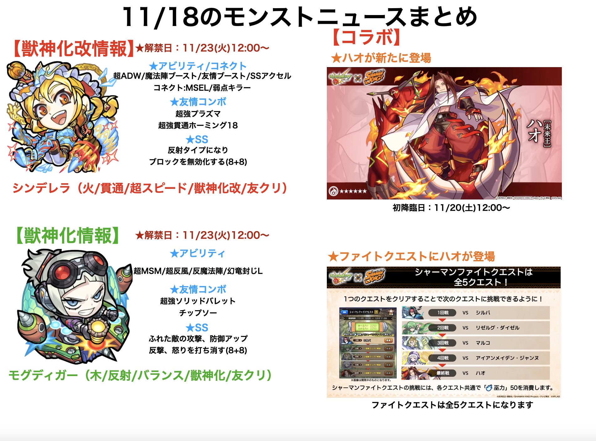 とんぬん 11 18のモンストニュースまとめ 獣神化改 シンデレラ 獣神化 モグディガー シャーマンキングコラボ ハオ追加 シャーマンファイトクエスト登場 来週のラッキーモンスター 新超絶 オド が降臨 モンストの日引き換え