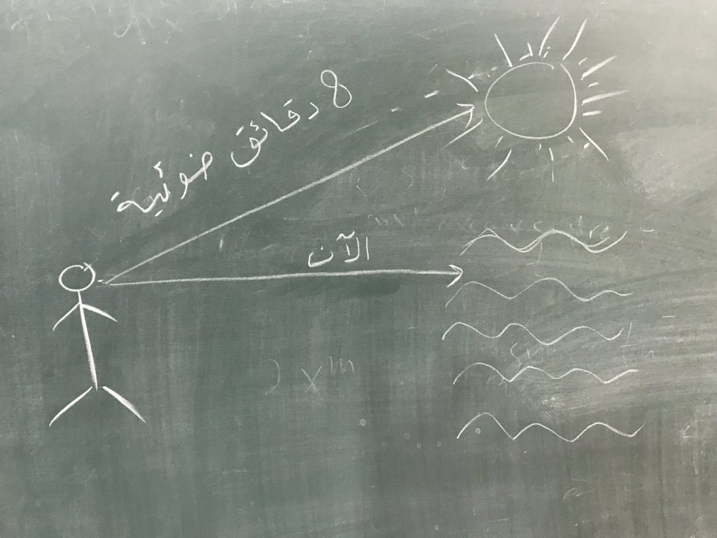 youssefalbanay's tweet photo. عندما تكون مستلقي على الشاطئ وتشاهد الشمس والبحر ستعتقد بأنك تراهم "الآن" في نفس اللحظة، لكن أنت تشاهد شكل الشمس قبل ٨ دقائق وشكل البحر الآن تقريباً! لذلك رغم أنك تشاهدهم في نفس المكان لكنك تشاهد زمنين مختلفين لهما! فكرة وجود لحظة حاضرة مشتركة لكل شيء مجرد وهم في عقولنا! https://t.co/ejljpytNg5