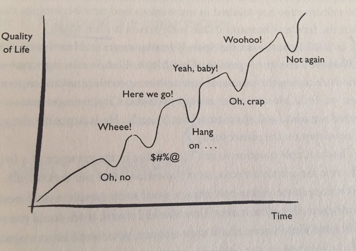 parthpraj228's tweet photo. What if life was not meant to be safe? Instead, what if it was meant to be beautiful joyride, with ups and downs.
Source Book: The Code Of the Extraordinary Mind - by @Vishen #codeXmind Amazing book https://t.co/uy17hw2FFu