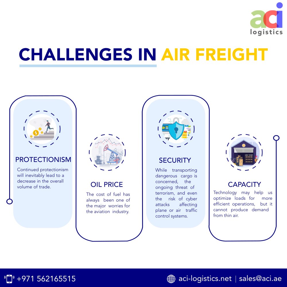 Even though there are challenges Air freight is the fastest, most reliable and better serviced compared to other modes of transportation. Do you want to Know how ACI overcame these challenges? Then write 'How ?' in the comments. #acilogistics #ACI #Airfreight #Challanges