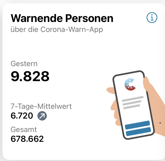 🔴Jeder, der die #CoronaWarnApp nutzt und andere direkt warnt, entlastet die Gesundheitsämter.🚨

🔴Jeder, der die #CWA nutzt, kann dazu beitragen, die Ausbreitung des Virus einzudämmen.  📲❌🌊

#Neuinfektionen #SARSCoV2 #VierteWelle