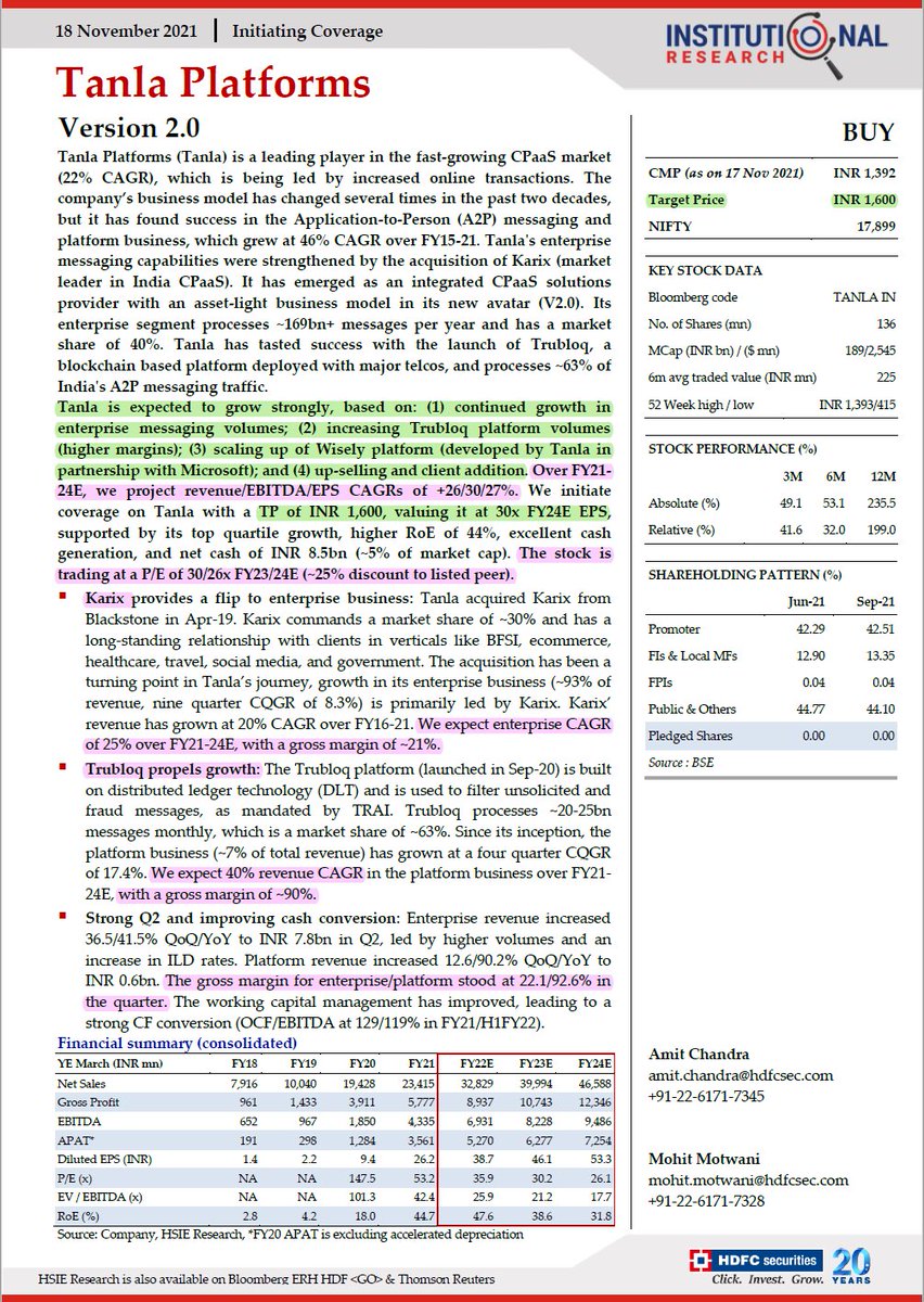 MeAmitMishra's tweet photo. #TanlaPlatforms 

Good news continue - #HDFCSecurities initiates the coverage of #Tanla 🚀🚀

TP: 1600 (30x FY24 EPS)

PAT (in Cr)
FY22~527
FY23~628
FY24~725

HDFC’s estimates for Revenue/Ebitda/PAT are higher than IIFL Oct21 report - in my view they are conservative too 😊 https://t.co/mQav2WZxYt