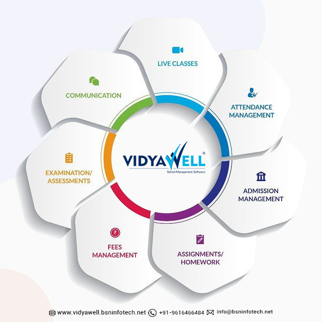 VidyaWell's tweet photo. #Vidyawell School ERP helps facilitate daily school activities and ease administrative hassle.
Book a free demo on our website today!
https://t.co/QSwZiAEHXn
Feel free to Contact Us
📩info@bsninfotech.net
💻https://t.co/WeBixZDAG1
#schoolmanagementsoftware #schoolerp #erpsoftware https://t.co/xtZ0knqeSY