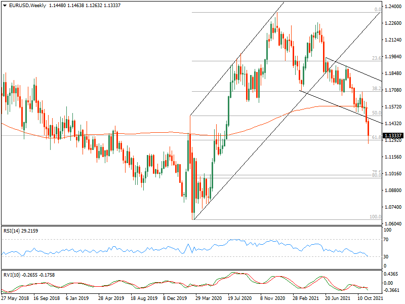KeytoMarkets's tweet photo. #AUDUSD  and #EURUSD manage to hold the 61.8% fib so far. #fx #fxhash #FX自動売買 #FXツール #currencies #trading #FX自動売買 https://t.co/aWHuUMZxzq