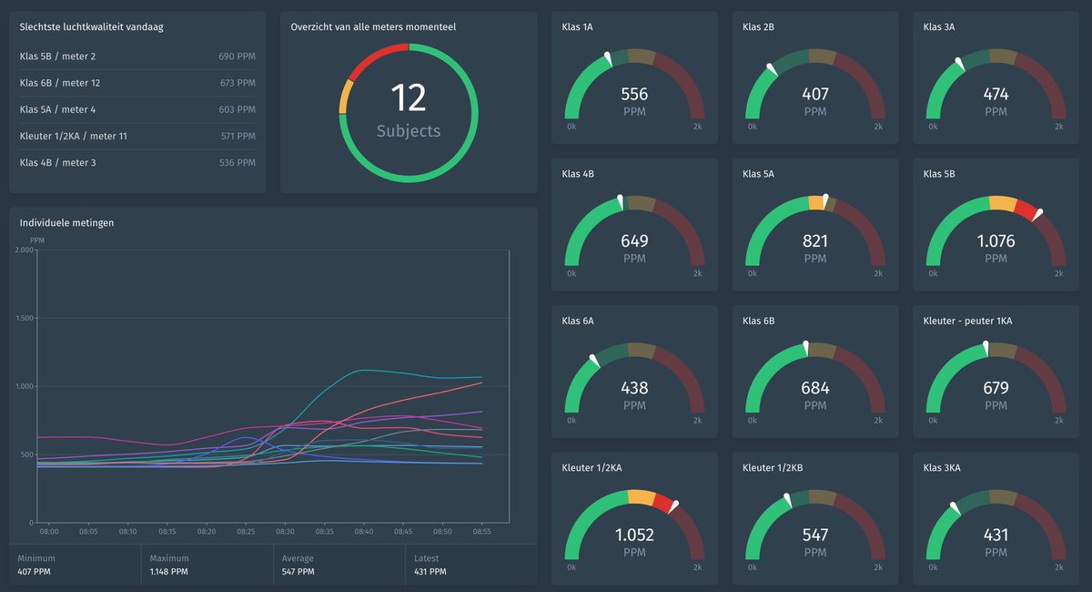 pieter-paulus tweet media