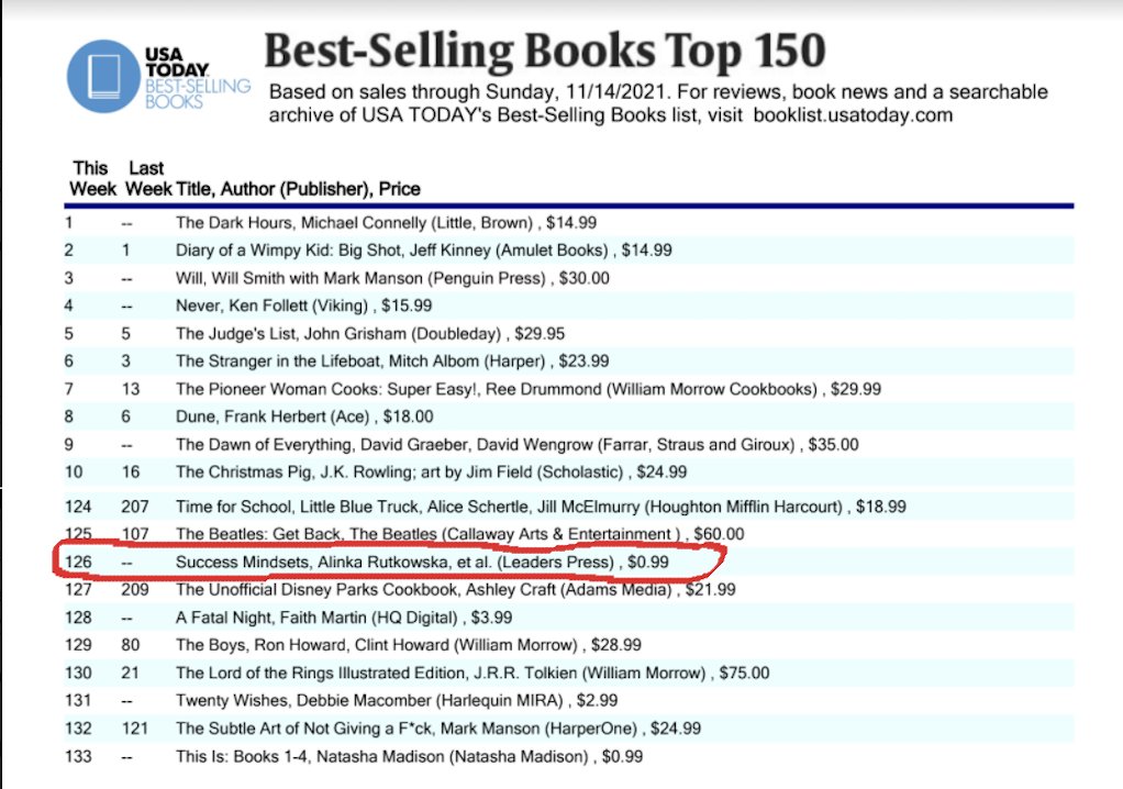 Congratulations, co-authors of "Success Mindsets: How Top Entrepreneurs Succeed in Business and Life" proudly published by Leaders Press. The book is now a USA Today best-seller! amazon.com/gp/product/B09… #usatoday #amwriting