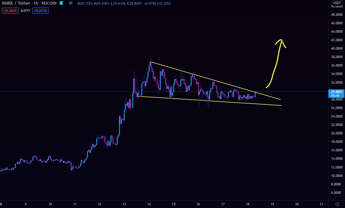 DonnieBigBags's tweet photo. $RMRK is about to break out https://t.co/87uPN8fXje