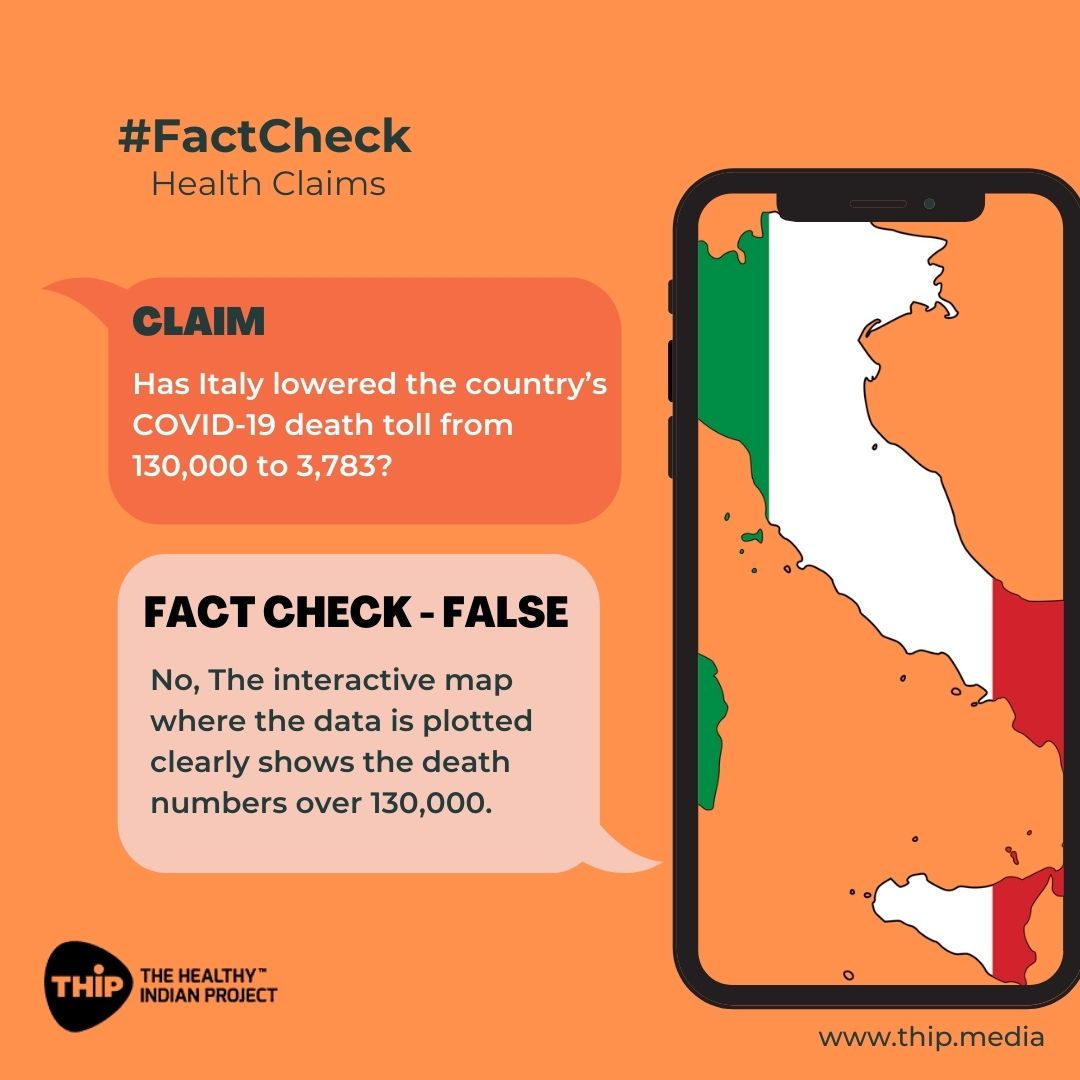 A social media message claims that Italy has revised the country’s COVID-19 death toll from 130,000 to 3,783. We fact-checked and found that the claim is mostly False.
#verifiedinfo #factcheck #healthnews