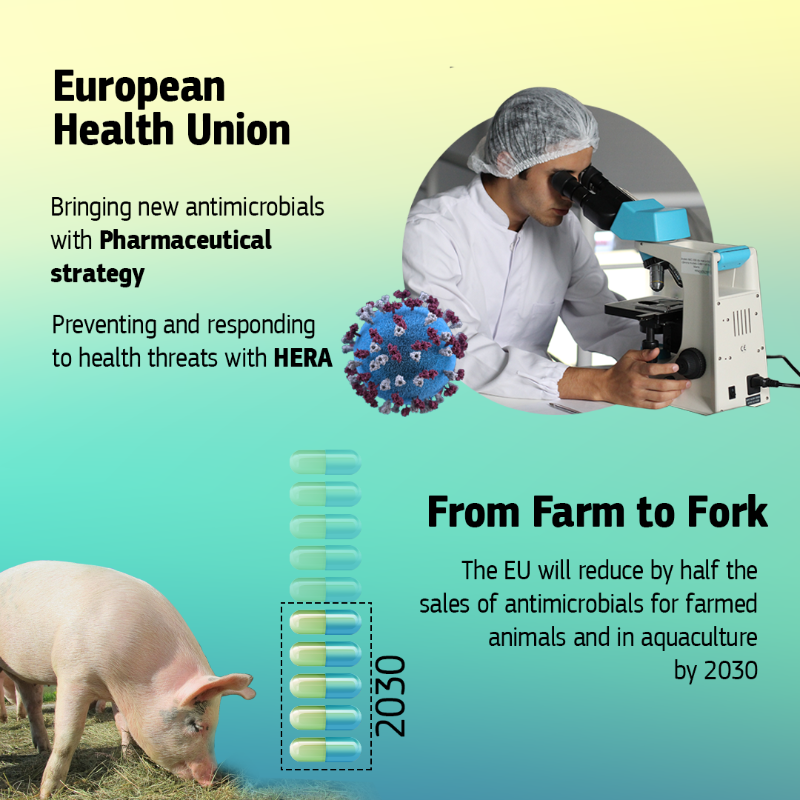 EU_Health's tweet photo. 🗣European Antibiotics Awareness Day #EAAD

We cannot get to the point where #Antibiotics no longer work to treat or prevent infections

Our One Health plan together with #EUPharmaStrategy &amp; #EUFarm2Fork will help counter this heath threat

Learn more with our #EUDataCrunch⬇