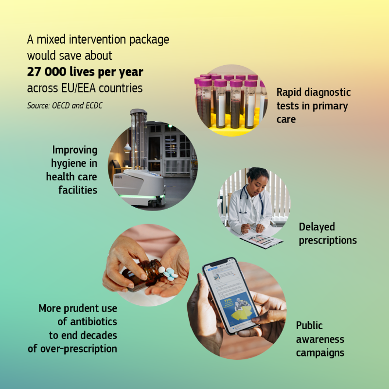 EU_Health's tweet photo. 🗣European Antibiotics Awareness Day #EAAD

We cannot get to the point where #Antibiotics no longer work to treat or prevent infections

Our One Health plan together with #EUPharmaStrategy &amp; #EUFarm2Fork will help counter this heath threat

Learn more with our #EUDataCrunch⬇