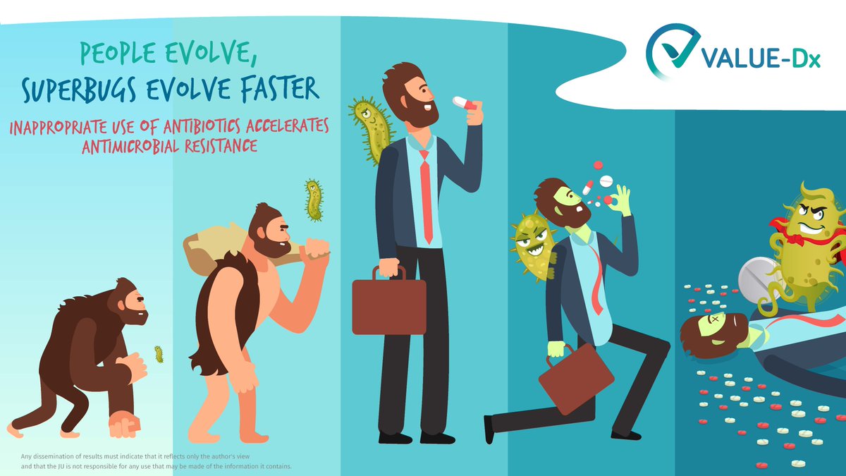 ValueDx's tweet photo. Today's #EAAD2021! @ValueDx believes awareness is essential in the fight against #AMR. Share our cartoon and spread awareness! Widespread use of #antibiotics leads to the evolution of #microbes that are resistant to multiple antibiotics. https://t.co/ljAd2vjPFZ @IMI_JU #WAAW2021 https://t.co/5633gJx49C