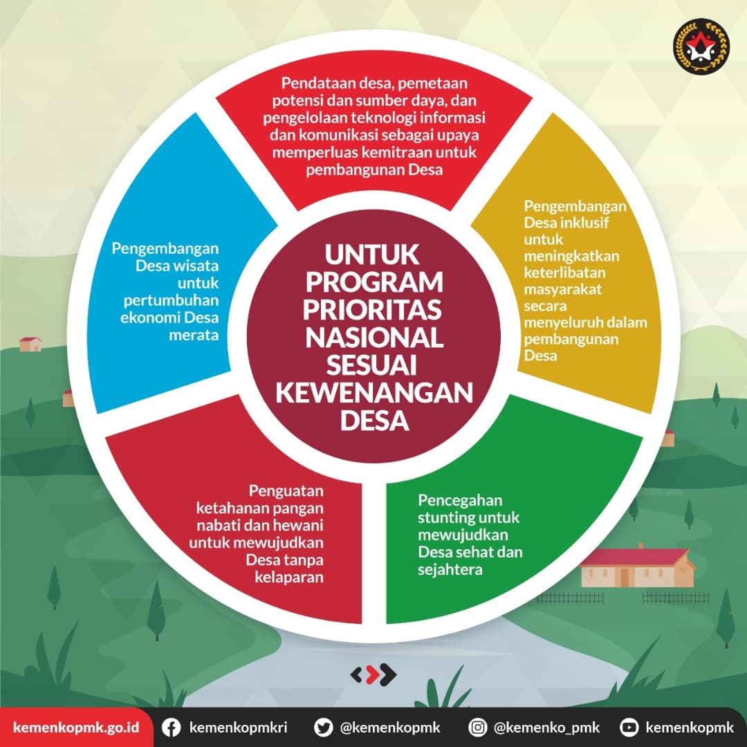 Kemenko PMK tweet media