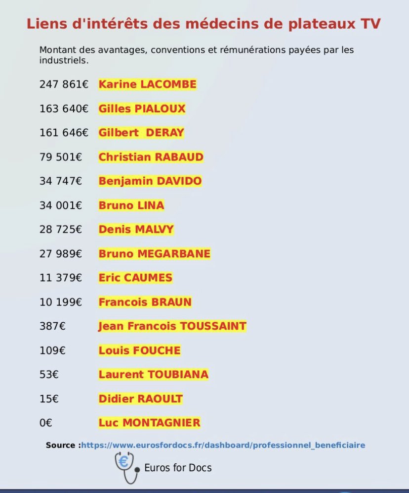 made63843395's tweet photo. Pas étonnant 🤮😡
Peut-être que les médias devraient se rebeller et arrêter d’inviter ces
collabos lobbyistes ?
#DICTATURE https://t.co/FZEqWqnyHF