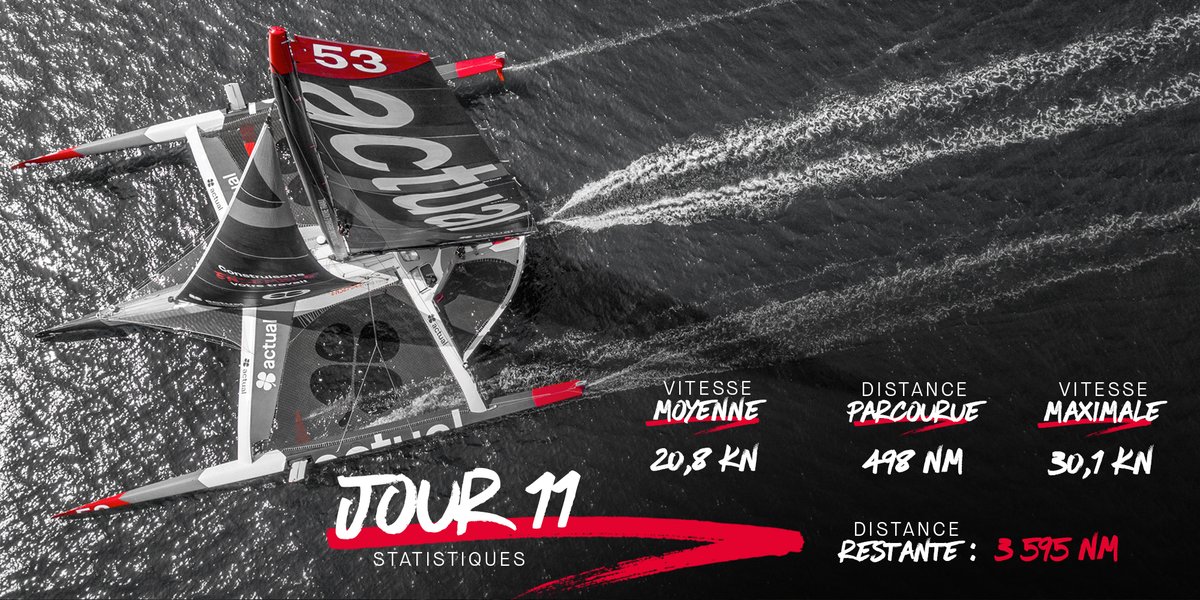 team_actual_'s tweet photo. #TransatJacquesVabre | [STATISTIQUES - J11] 📈
En approche du passage de la marque de parcours virtuelle de Trindade et Martim Vazen ! 🔴⚫️ 🏁  
© : #TeamActual | Ronan Gladu | #ActualEnCourse https://t.co/NTQkztFOOS